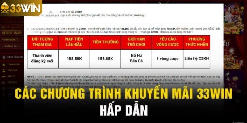 Ưu đãi đặc biệt mà 33Win dành tặng người chơi